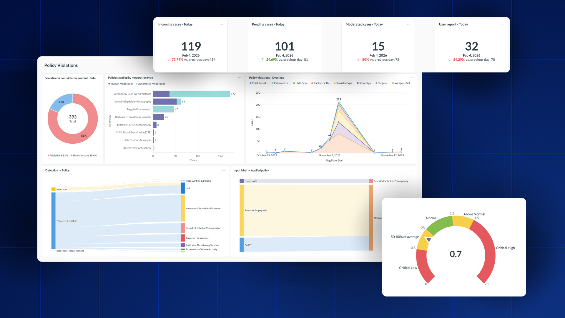 Transparency Reporting: Turning Compliance Burden into Trust & Safety Advantage